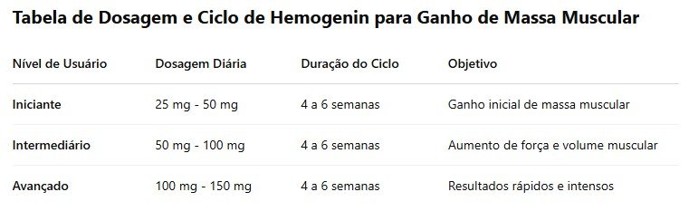como tomar hemogenin para ganho de massa muscular
